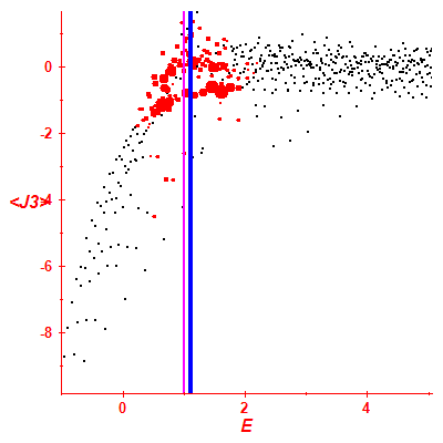 Peres lattice <J3>